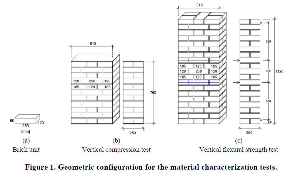 OUT-OF-PLANE LATERAL CAPACITY OF UNREINFORCED MASONRY WALLS: A PREDICTIVE ANALYSIS BEFORE EXPERIMENTATION