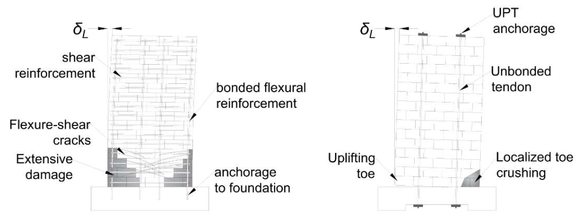 STRUCTURAL MASONRY WALLS WITH RUBBER PADS AND UNBONDED POSTTENSIONING TENDONS: EXPERIMENT AND DESIGN PROCEDURE