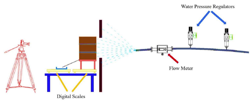 WATER ABSORPTION AND PENETRATION IN CLAY BRICK MASONRY EXPOSED TO UNIFORM WATER SPRAY