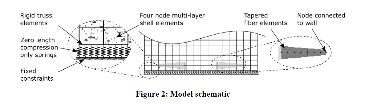 EVALUATING DAMAGE OF A CONTROLLED ROCKING MASONRY WALL WITH SUPPLEMENTAL ENERGY DISSIPATION