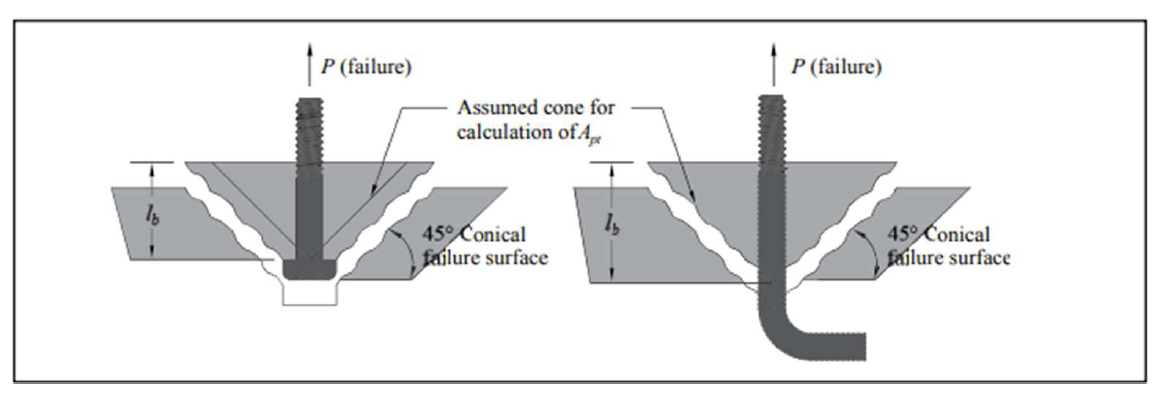 ANCHOR BOLT PERFORMANCE IN CMU ASSEMBLIES WITH LIGHTWEIGHT GROUT