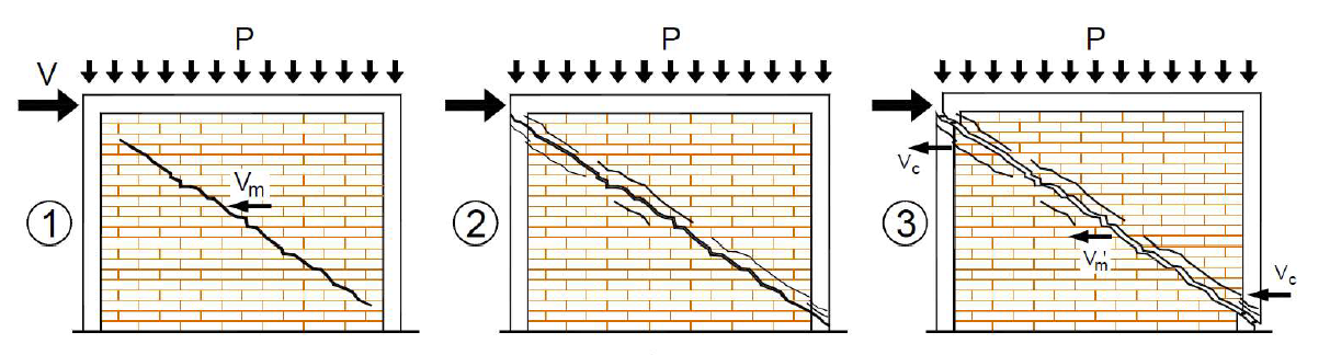 SEISMIC BEHAVIOUR AND DESIGN OF CONFINED MASONRY BUILDINGS: A REVIEW