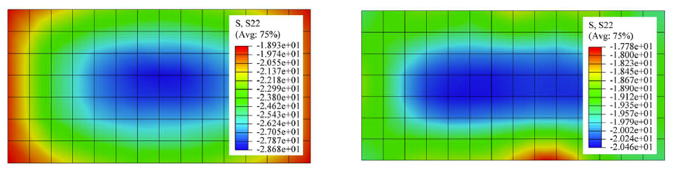 DEPENDENCY OF THE COMPRESSIVE STRENGTH OF CONCRETE MASONRY ON PRISM’S SIZE