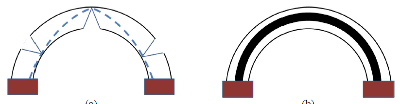 BEHAVIOUR OF MASONRY ARCH SYSTEM UNDER VARIOUS TYPES OF LOADS: STATE OF THE ART AND MICRO MODELLING