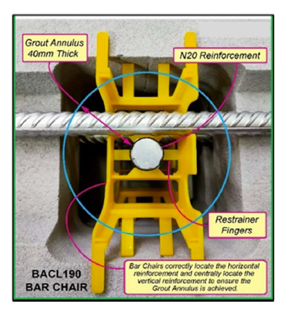 COMPRESSION BEHAVIOUR OF REINFORCED MASONRY WALLS: AN INVESTIGATION ON THE EFFECTS OF LATERAL RESTRAINING METHODS