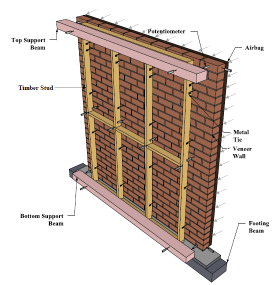 EXPERIMENTAL INVESTIGATION OF UNREINFORCED MASONRY VENEER WALL SYSTEM UNDER OUT-OF-PLANE LOADING