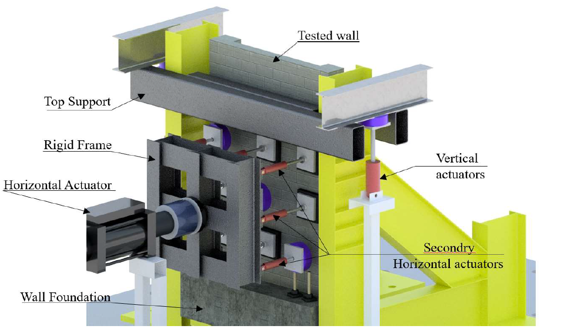 OUT-OF-PLANE BEHAVIOR OF REINFORCED MASONRY SHEAR WALLS WITH BOUNDARY ELEMENTS
