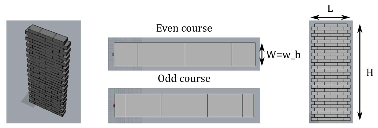 FAST GENERATIVE TOOL FOR MASONRY STRUCTURES GEOMETRIES