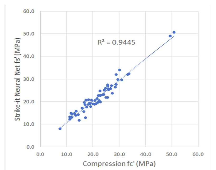 PRELIMINARY RESULTS IN EVALUATION OF A NEW NON-DESTRUCTIVE METHOD FOR ESTIMATING THE COMPRESSIVE STRENGTH OF CONCRETE MASONRY USING ACOUSTICS