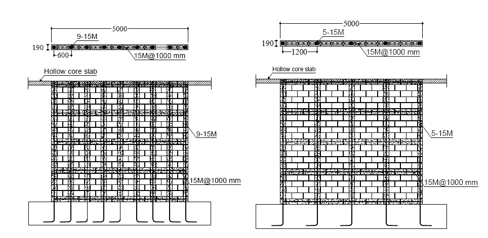 EFFECT OF ASPECT RATIO ON SENSITIVITY ANALYSIS OF A SIMPLIFIED MICROMODEL FOR PARTIALLY GROUTED REINFORCED MASONRY SHEAR WALLS