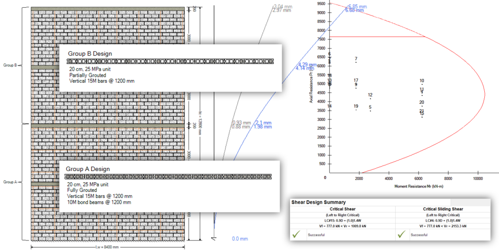 Shear Wall Design Summary