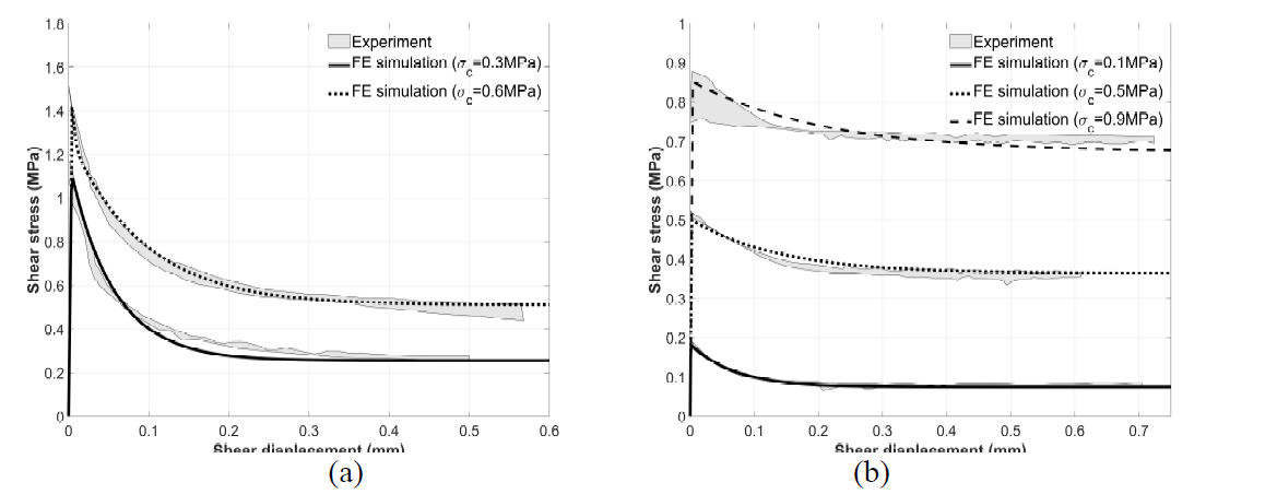 ADVANCED 3D INTERFACE MODEL FOR FINITE ELEMENT ANALYSIS OF UNREINFORCED MASONRY STRUCTURES