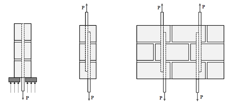 A RATIONALIZED APPROACH FOR DETERMINING SPLICE LENGTH REQUIREMENTS IN REINFORCED MASONRY