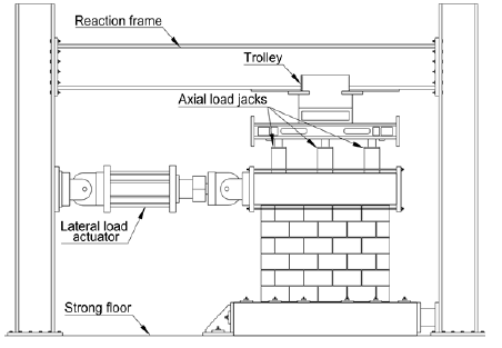 FINITE ELEMENT MODELING OF REINFORCED MASONRY SHEAR WALLS UNDER SEISMIC LOADS