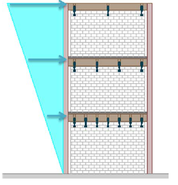 FEASIBILITY OF HYBRID MASONRY IN SEISMIC REGIONS