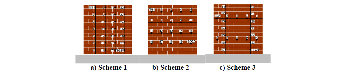 CYCLIC IN-PLANE SHEAR BEHAVIOUR OF NSM FRP STRENGTHENED URM WALL PANELS