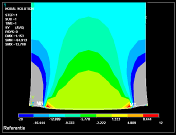 EXPERIMENTAL AND NUMERICAL RESEARCH INTO LOCAL CONTACT EFFECTS IN MASONRY