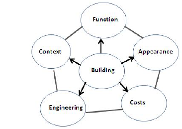 DESIGN OF A MULTI-STORY BUILDING IN A CITY CENTRE – A STUDENT ASSIGNMENT