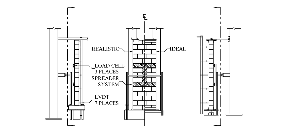 REALISTIC WIND LOADING ON UNREINFORCED MASONRY WALLS