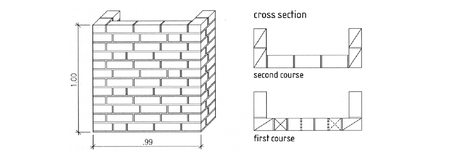 INVESTIGATIONS INTO THE WATERTIGHTNESS OF MASONRY VENEER WALLS