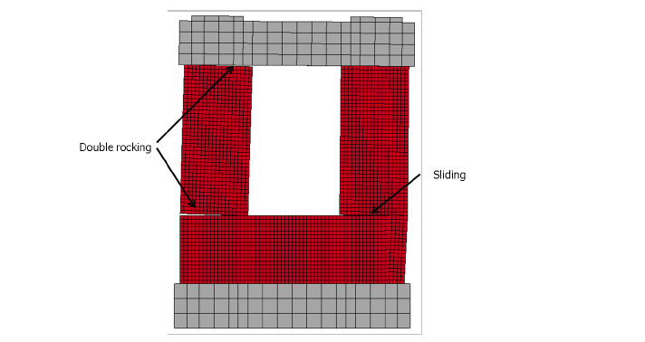 IN-PLANE BEHAVIOUR OF POST-TENSIONED MASONRY WALLS