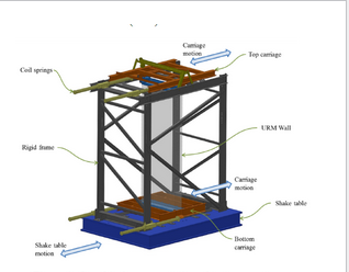 SHAKE TABLE STUDY ON OUT-OF-PLANE DYNAMIC STABILITY OF UNREINFORCED MASONRY WALLS