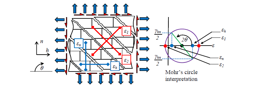 APPLICATION OF THE NORMAL STRAIN-ADJUSTED SHEAR STRENGTH EXPRESSION (NSSSE) FOR STRENGTH PREDICTION OF FULLY-GROUTED REINFORCED MASONRY STRUCTURAL WALLS