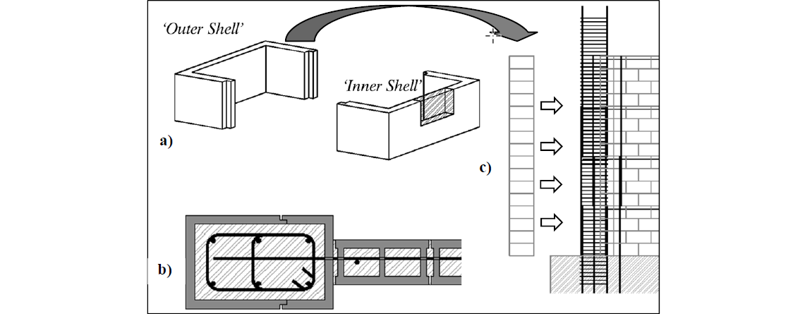 PREDICTING THE BEHAVIOUR AND DESIGN OF SPECIAL DUCTILE SHEAR WALLS WITH CONFINED BOUNDARY ELEMENTS