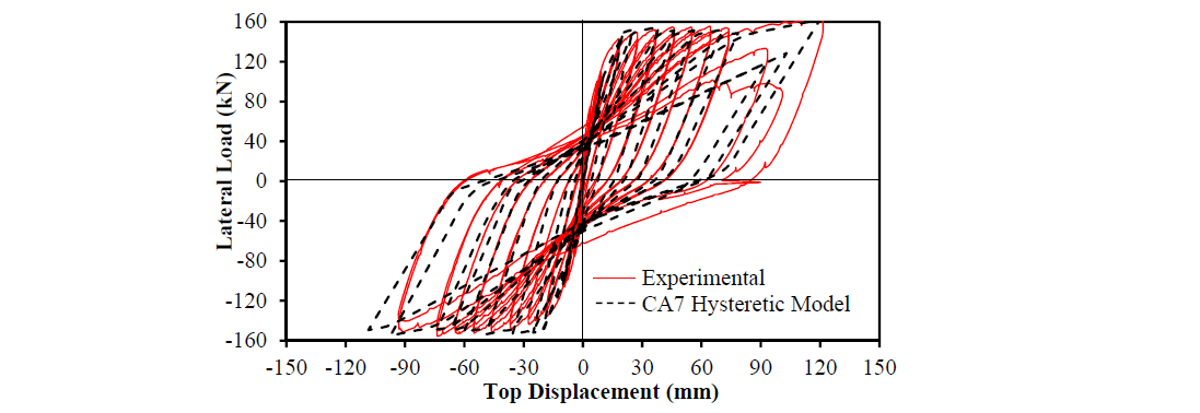 NON-LINEAR DYNAMIC MODELLING OF A 14-STOREY BUILDING CONTAINING SPECIAL DUCTILE SHEAR WALLS WITH CONFINED BOUNDARY ELEMENTS