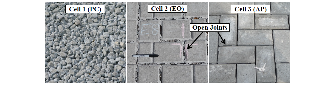 THE PERFORMANCE OF PERMEABLE INTERLOCKING CONCRETE PAVER STORMWATER MANAGEMENT SYSTEMS AS PART OF SUSTAINABLE MASONRY CONSTRUCTION
