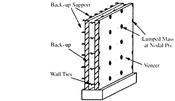 SEISMIC BEHAVIOUR OF AUSTRALIAN MASONRY VENEER