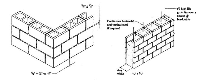 THE SIGNIFICANCE OF MASONRY INSPECTION