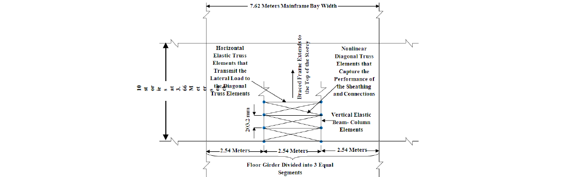 EFFECTS OF BRICK VENEER WALL SYSTEMS LOADED IN-PLANE ON THE SEISMIC RESPONSE OF MEDIUM-RISE BUILDINGS