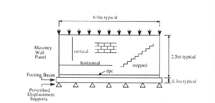 A NUMERICAL MODEL FOR CRACKING IN MASONRY FOR USE IN RELIABILITY MODELLlNG