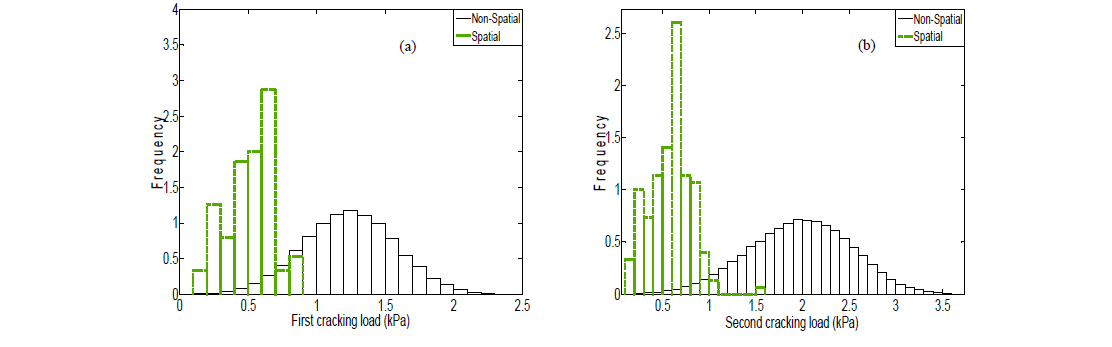 SPATIAL VARIABILITY OF BOND STRENGTH AND STOCHASTIC STRENGTH PREDICTION OF UNREINFORCED MASONRY WALLS IN VERTICAL BENDING