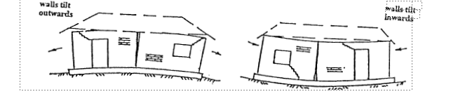 FULL SCALE TESTS ON A MINE SUBSIDENCE RESISTANT MASONRY HOUSE