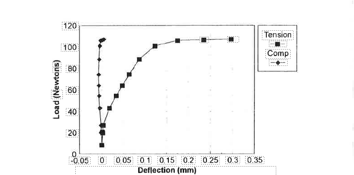 FLEXURAL TENSILE STRENGTH OF STRUCTURAL CLAY TILE