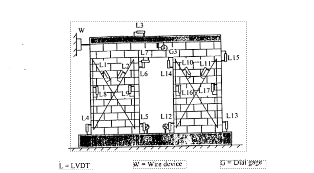 LATERAL RESPONSE OF REINFORCED MASONRY SHEAR  WALLS WITH DOOR OPENINGS: AN EXPERIMENTAL STUDY