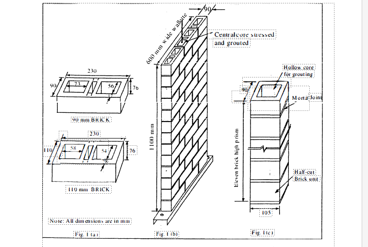 An Investigation of Transfer Length in Prestressed  Hollow Clay Masonry