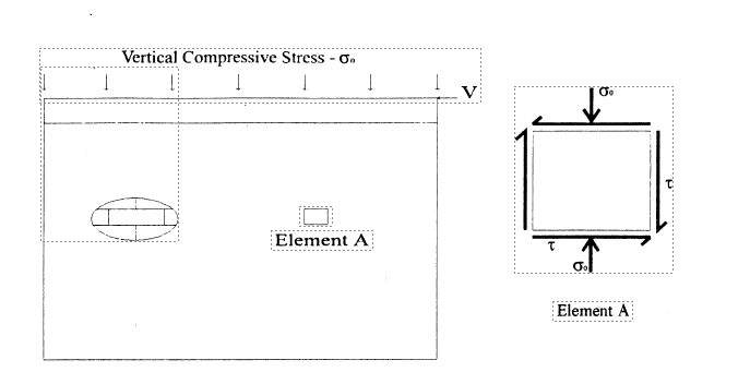 SHEAR STRENGTH ANALYSIS FOR CLAY BRICK MASONRY WALLS