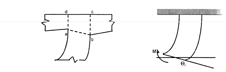 NEW METHOD FOR LATERAL STIFFNESS OF SHEAR WALLS WITH OPENINGS