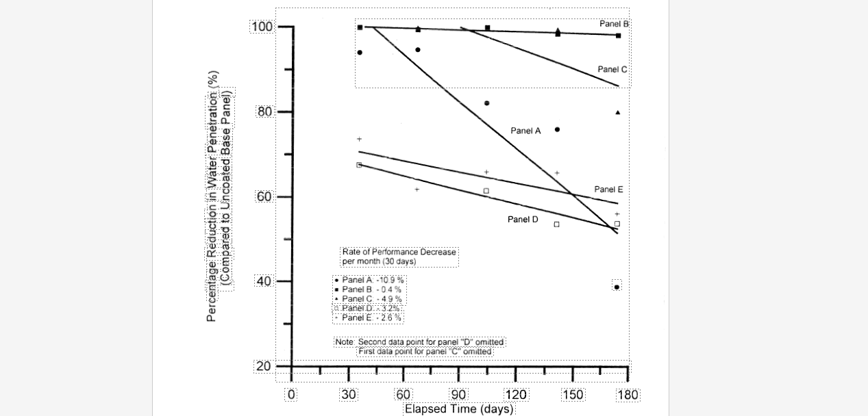 PERFORMANCE EVALUATION OF WATER REPELLENTS FOR ABOVE GRADE MASONRY