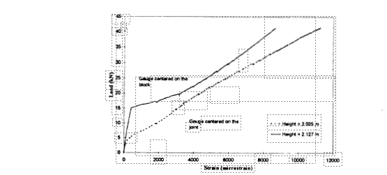 TESTS OF UNREINFORCED MASONRY WALLS STRENGTHENED WITH  EXTERNAL FIBER REINFORCED PLASTIC