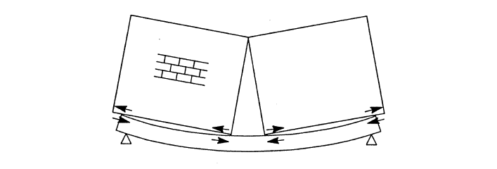 A NUMERICAL MODEL FOR CRACKING IN MASONRY FOR USE IN RELIABILITY MODELLING