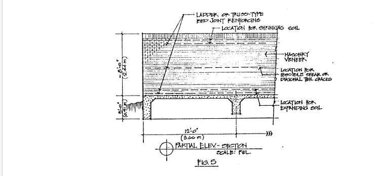 GUIDELINES FOR  LIMITING FOUNDATION MOVEMENTS TO  REDUCE SYMPTOMATIC CRACKING OF MASONRY