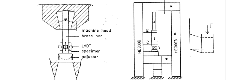 MECHANICAL COMPRESSIVE PROPERTIES  OF SMALL SIZED MORTAR CYLINDERS