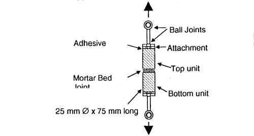 THE INFLUENCE OF LIME AND METHYL CELLULOSE ON THE MICROSTRUCTURE AND BOND STRENGTH OF MORTARS IN COMBINATION WITH CALCIUM SILICATE UNITS