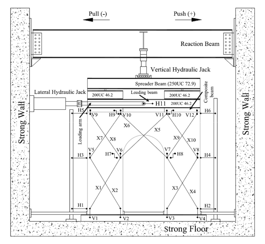 INFLUENCE OF SPATIALLY VARIABLE MATERIAL PROPERTIES ON THE IN-PLANE SHEAR BEHAVIOUR OF UNREINFORCED MASONRY WALLS – STOCHASTIC NUMERICAL ANALYSES