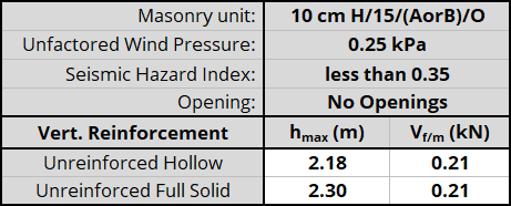 10 cm H/15/(AorB)/O unit, resistnig 0.25 kPa, Seismic Hazard Index less than 0.35 with No Openings