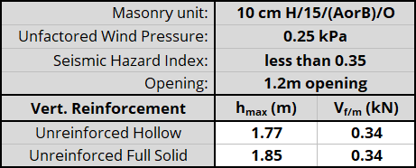 10 cm H/15/(AorB)/O unit, resistnig 0.25 kPa, Seismic Hazard Index less than 0.35 with 1.2m opening